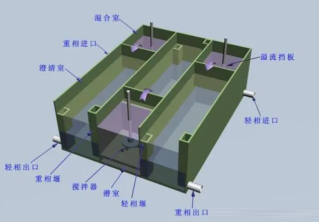 萃取槽工作原理详解：破解行业痛点，适配工